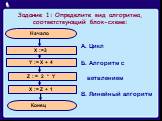 Задание 1: Определите вид алгоритма, соответствующий блок-схеме: А. Цикл Б. Алгоритм с ветвлением В. Линейный алгоритм