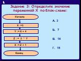 Задание 3: Определите значение переменной Х по блок-схеме: А. 3 Б. 7 В. 14 Г. 15