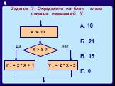 Задание 7: Определите по блок - схеме значение переменной Y. А. 10 Б. 21 В. 15 Г. 0