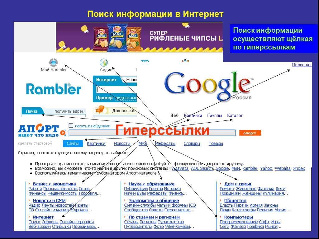 Ищем информацию в интернете 2 класс технология презентация