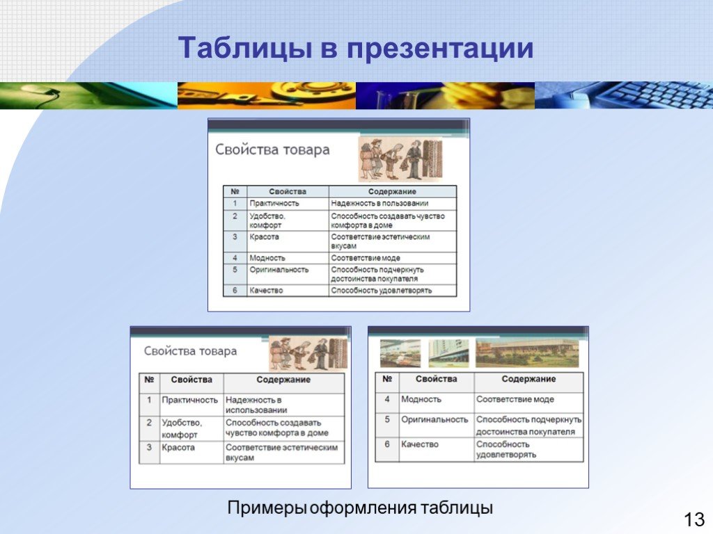 Таблица для презентации. Таблица в презентации. Таблицы вперезентации. Слайд с таблицей. Примеры таблиц в презентациях.