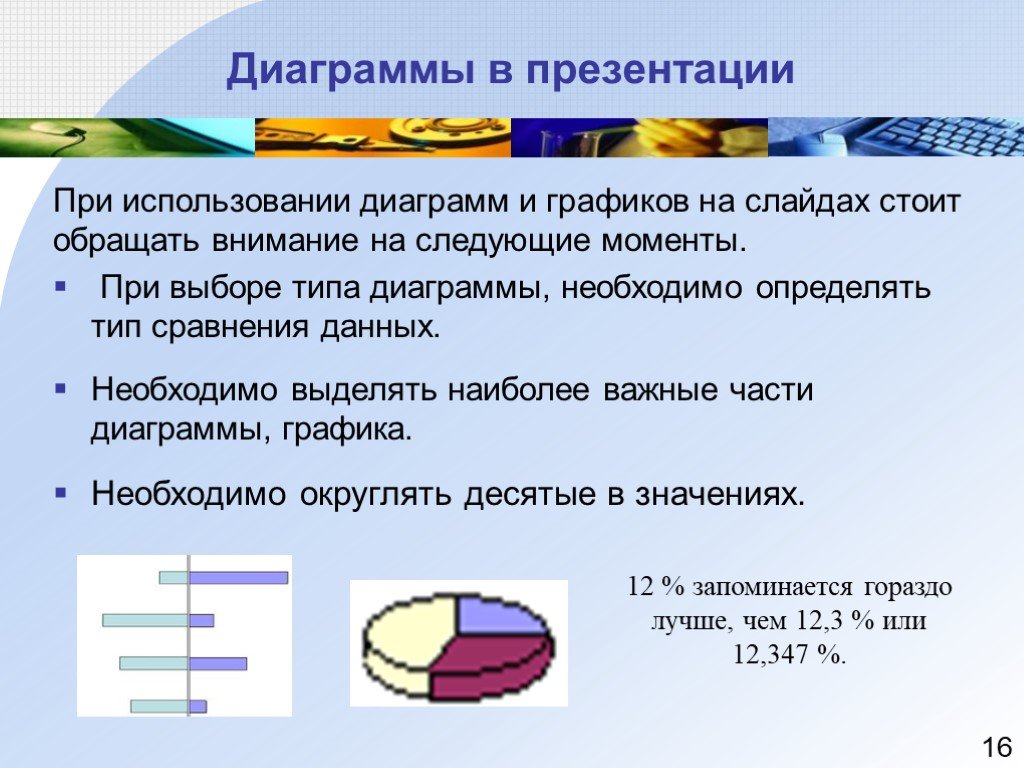 Определи тип диаграммы. Диаграммы для презентаций. Виды диаграмм презентация. Тип диаграммы выбирают учитывая. Типы сравнения данных.