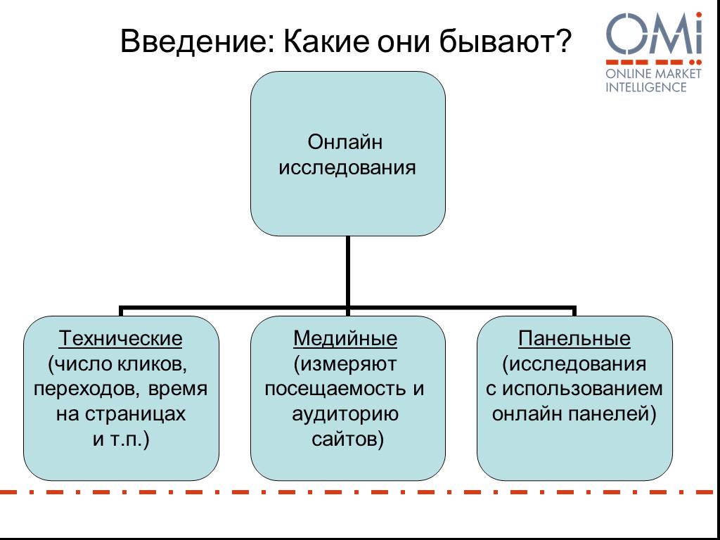 Они бывают. Особенности онлайн исследований. Какие они бывают. Какие бывают инструменты исследования. Какие элементы бывают онлайн сервисов.