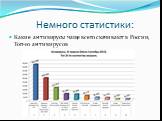 Немного статистики: Какие антивирусы чаще всего скачивают в России, Топ-10 антивирусов