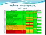 Рейтинг антивирусов, август 2013 г.