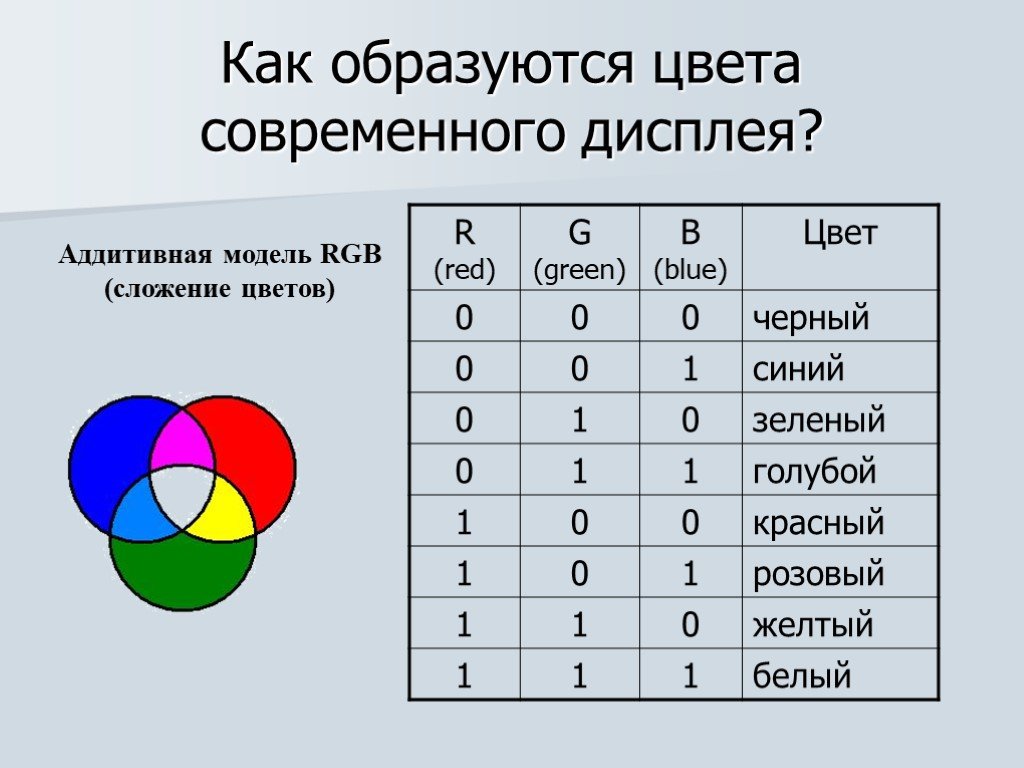 Какие цвета образуют черный цвет