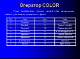 Ниже представлен список кодов всех возможных цветов для вывода символов и фона: