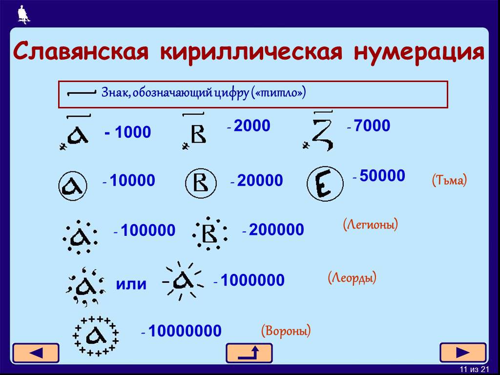 Каким символом обозначают количество. Славянская система счисления. Обозначение чисел кириллицей. Славянская система счисления примеры. Славянская система счисленияприиеры.