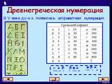 Древнегреческая нумерация. В V веке до н.э. появилась алфавитная нумерация.
