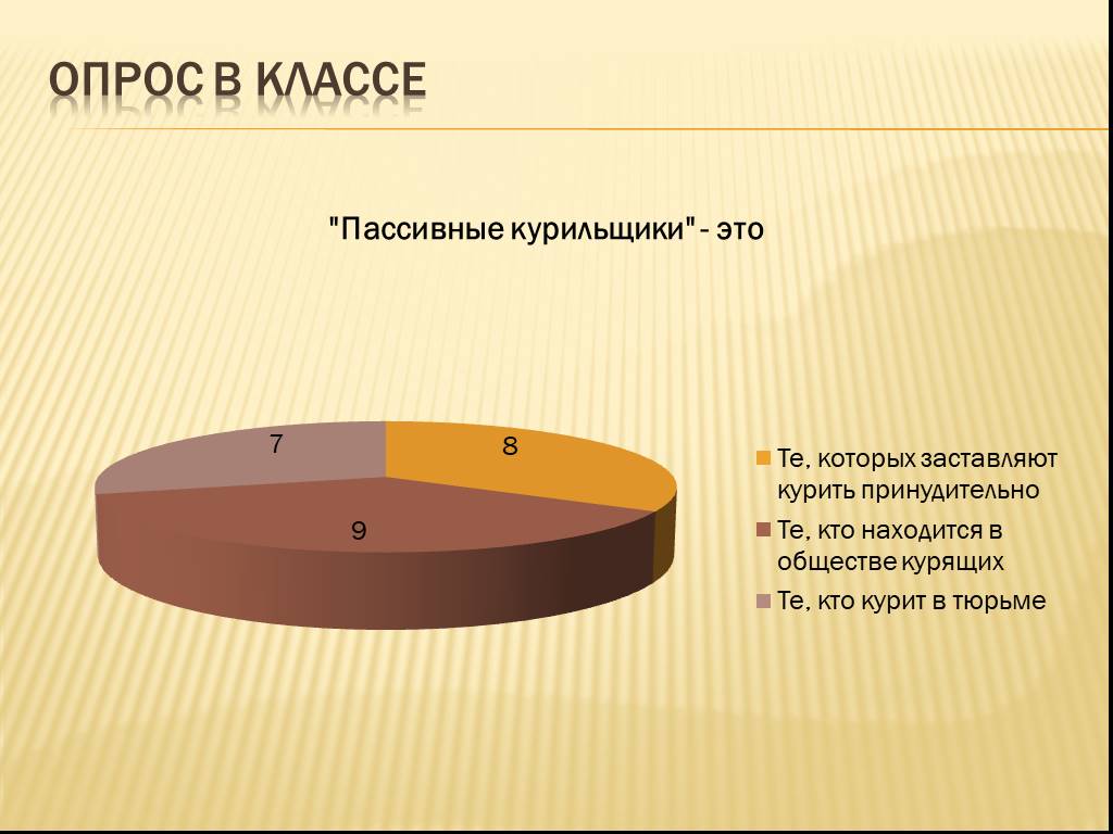 Опрос класса. Опрос о вреде пластика. Опрос про пластик. График о вреде пластика.