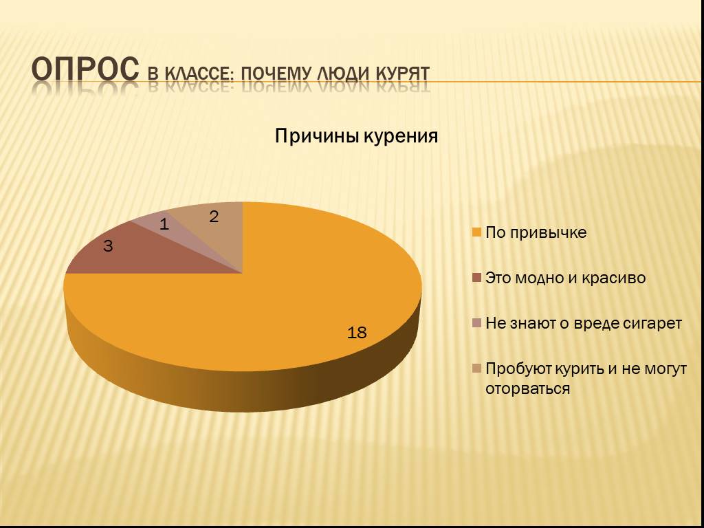 Опрос почему. Опрос людей о причинах курения. Причины курения людей. Опрос о вреде курения. Опрос почему люди курят.