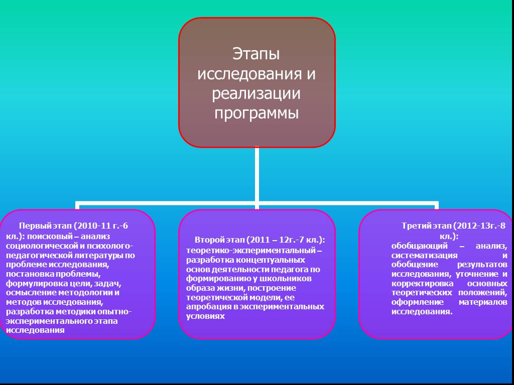 Программа развития класса