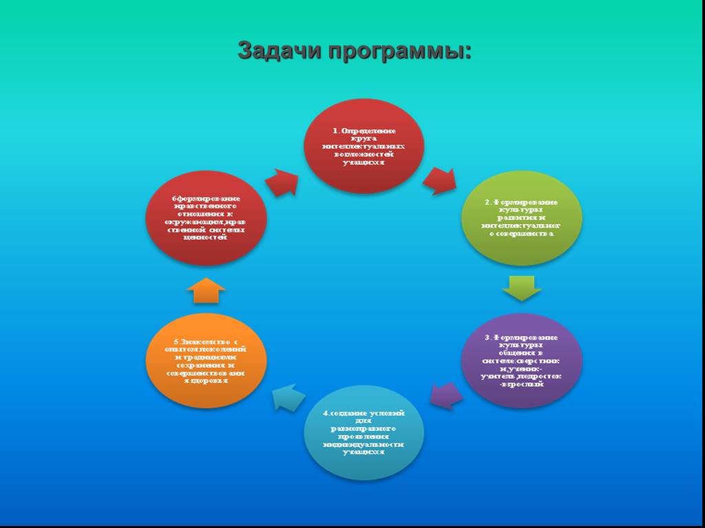 Программа развития класса 2 класс. Программа развития картинка. Задачи программы картинки. Картинки программные задачи. Задачи программ PNG.