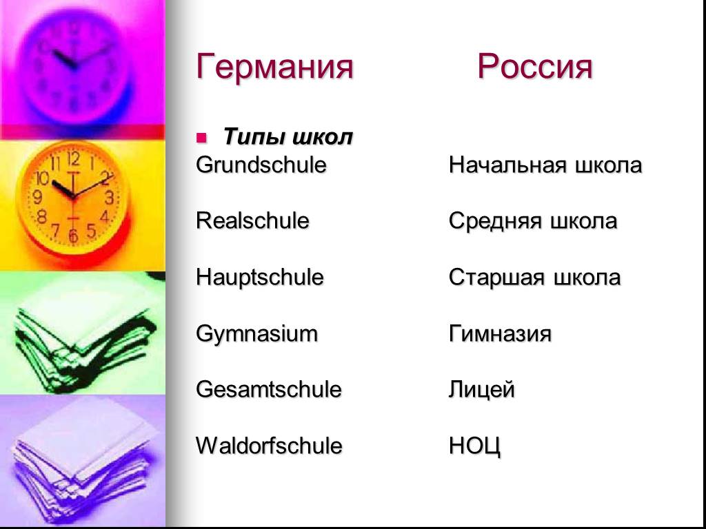 Какие школы существуют. Типы школ. Типы школ в Германии. Типы школ в России. Типы немецких школ.