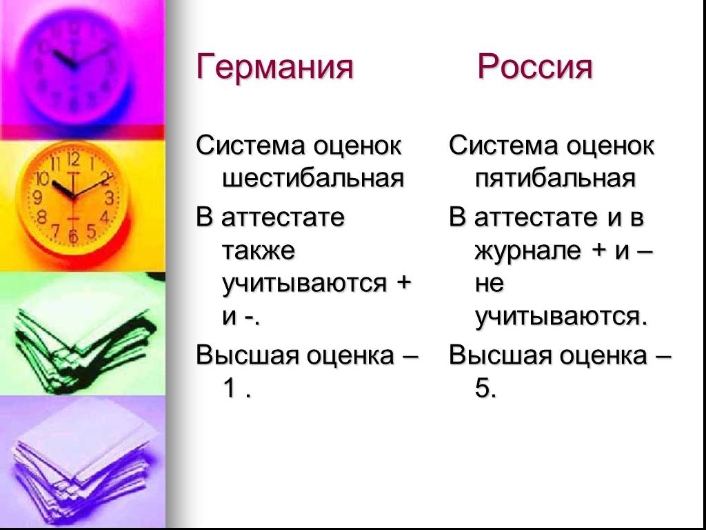 Высшая оценка. Система оценивания в Германии в школах. Немецкая система оценок в школе. Оценки в Германии в школах. Система оценивания в России в школе.