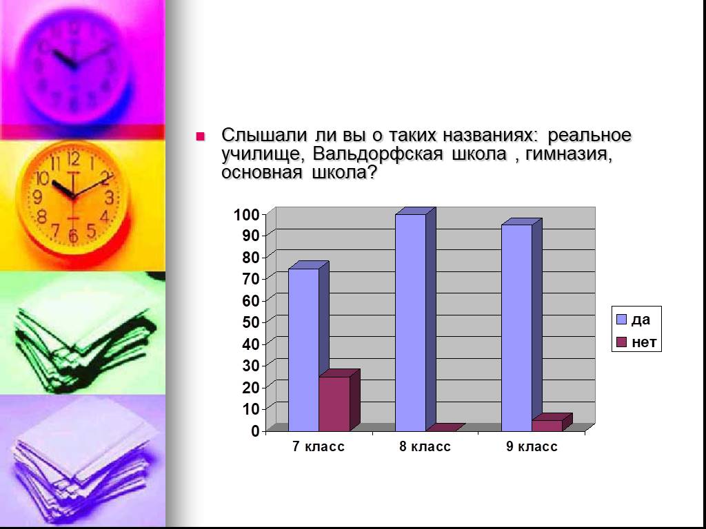 Назовите реальных. Какие типы школ имеются в Германии. Презентация по немецкому языку вальдорфская школа. Статистика вальдорфским школ. Презентация немецкий название уроков.