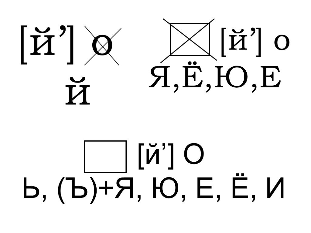Способы обозначения. Способ обозначения звука. Способы обозначения звука й. Способы обозначения звука й в русском языке Гармония 2 класс. Способ обозначения звука й поймать.
