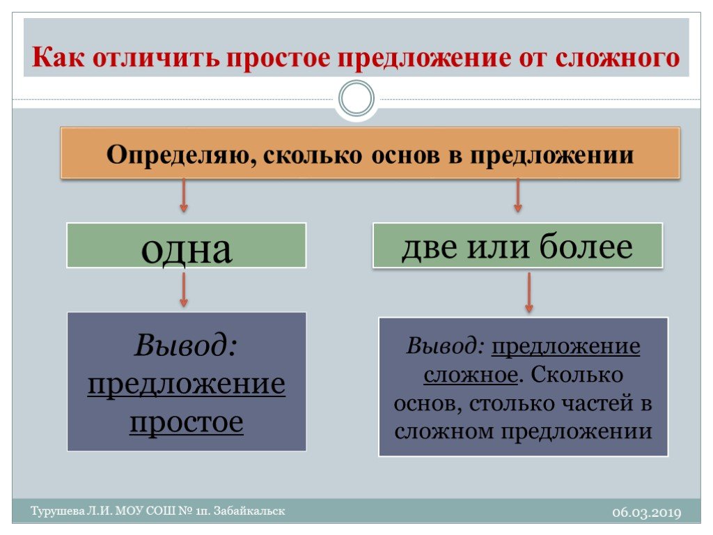 Простые и сложные предложения 9 класс презентация