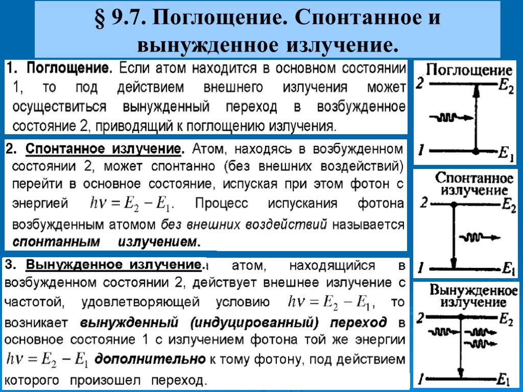 Индуцированный переход. Спонтанное и вынужденное излучение. Поглощение спонтанное и вынужденное излучение. Спонтанное и вынужденное излучение лазеры. Схема спонтанного излучения.