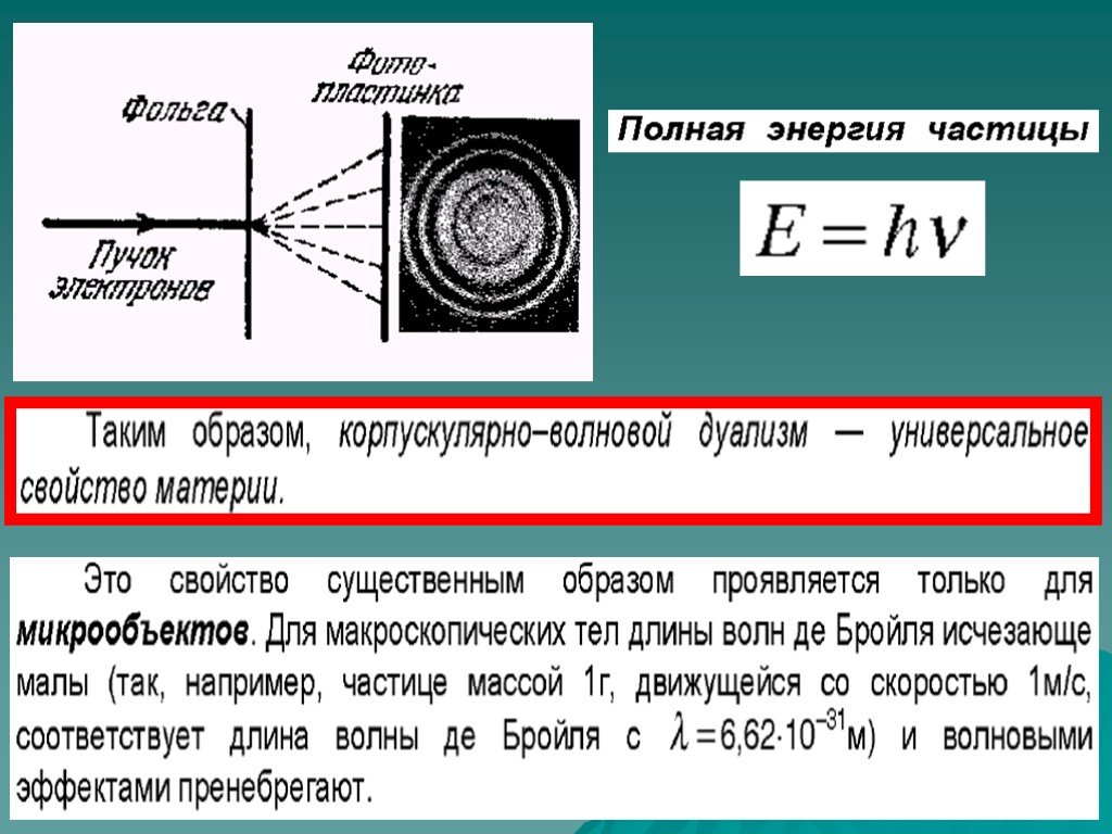 Корпускулярно волновой дуализм материи