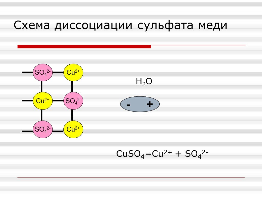 Полная диссоциация сульфата натрия