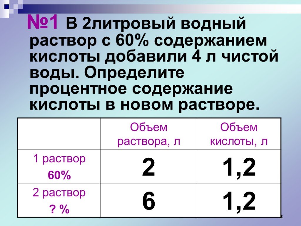 Определите процентное содержание