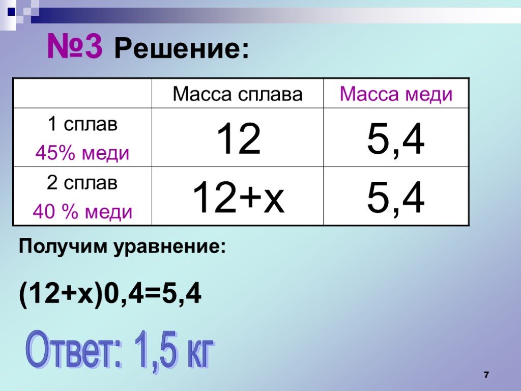 28 9 3 решение. Текстовые задачи ЕГЭ. Решение 3-3:3. Третье решение. (No3)3 решить.