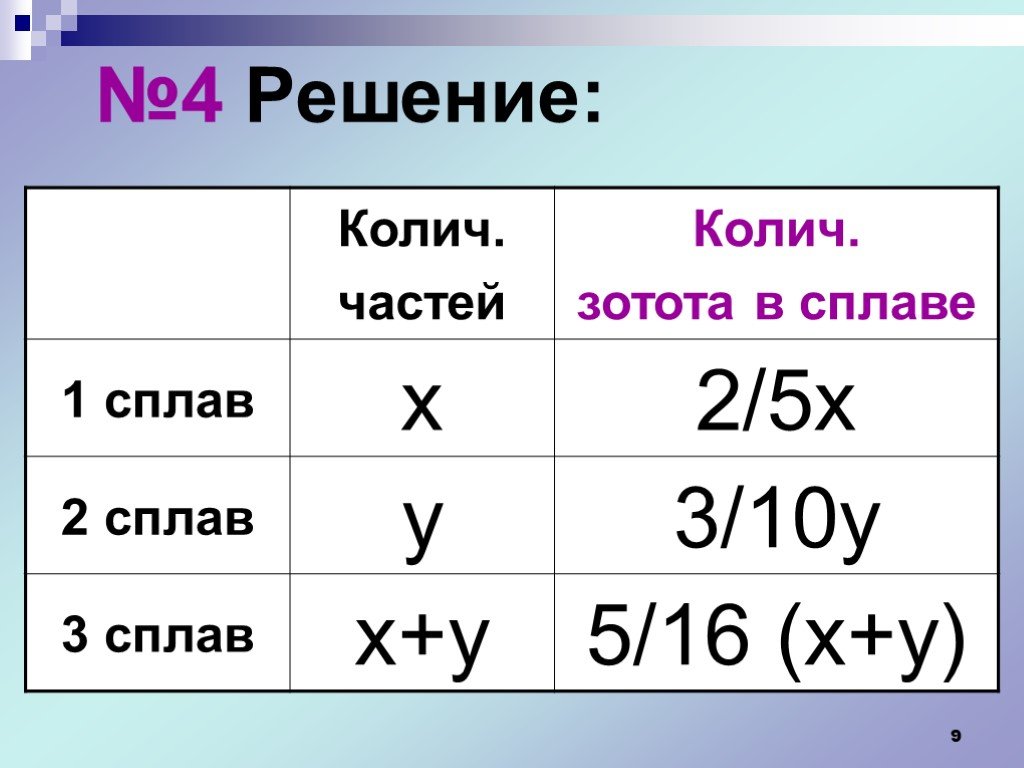 Текстовые задачи егэ. 4! Решение. Решение №.