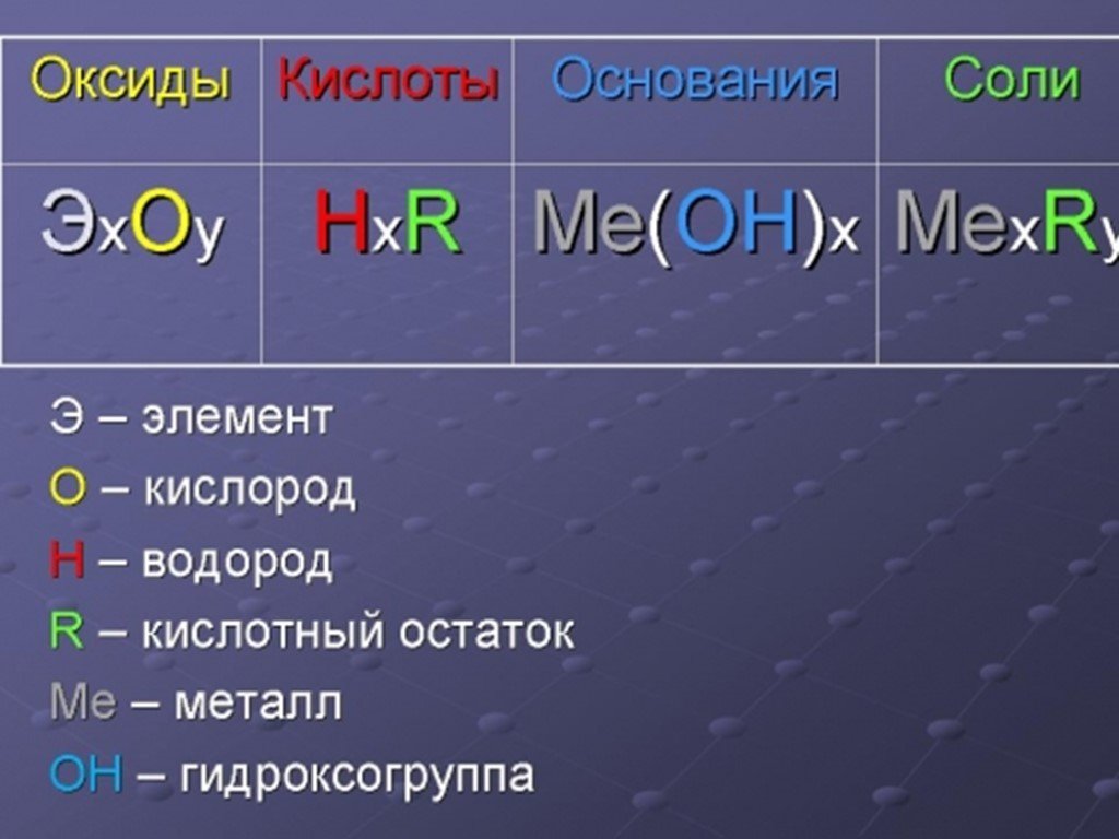 Оксиды основные кислоты соли naoh