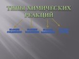 ТИПЫ ХИМИЧЕСКИХ РЕАКЦИЙ. РЕАКЦИИ СОЕДИНЕНИЯ. РЕАКЦИИ РАЗЛОЖЕНИЯ. РЕАКЦИИ ЗАМЕЩЕНИЯ. РЕАКЦИИ ОБМЕНА