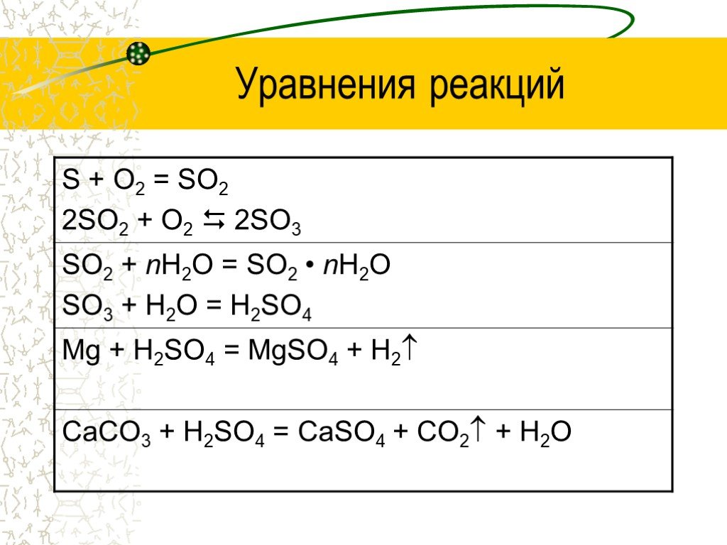 Ba s o2. So2 уравнение реакции. S+o2 уравнение. Уравнение реакции s so2. S+o2 реакция.