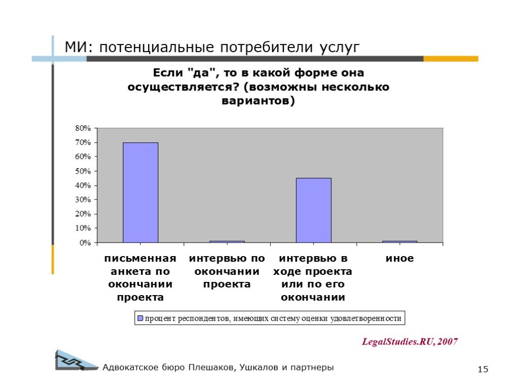 Потенциальными потребителями продукта. Потенциальные потребители услуг. Потенциальные потребители слайд. Удовлетворенность потребителей для презентации. Существующие и потенциальные потребители услуг.