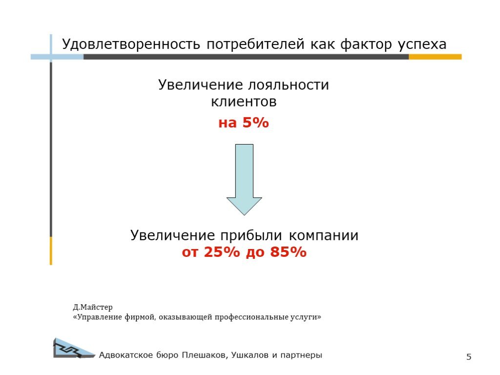 Повышение удовлетворенности клиентов