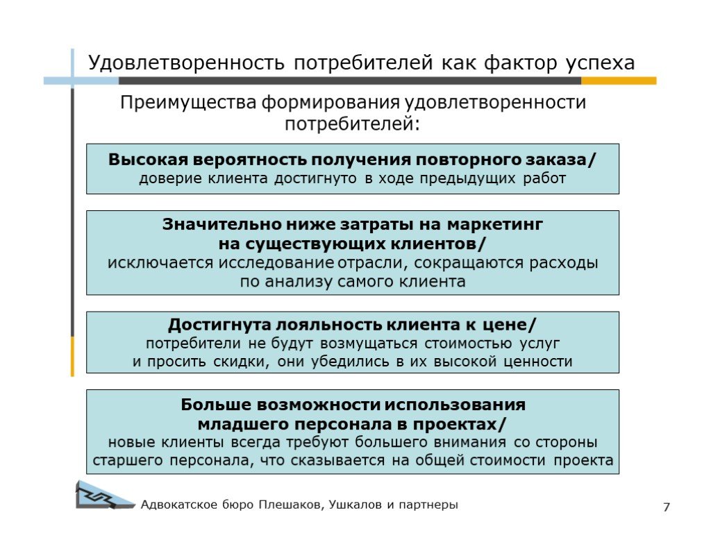 Удовлетворение интересов потребителей. Удовлетворенность потребителей для презентации. Удовлетворенность клиентов. Исследование удовлетворенности потребителей. Удовлетворенность заказчика проекта.