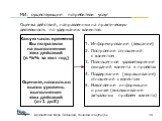 Оценка действий, направленных на практическую деятельность по удержанию клиентов: МИ: существующие потребители услуг. Какую часть времени Вы потратили на выполнение этих действий (в %% за этот год) Оцените, насколько высок уровень выполнения этих действий (от 1 до5). Информирование (вещание) Построе