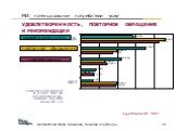 УДОВЛЕТВОРЕННОСТЬ, ПОВТОРНОЕ ОБРАЩЕНИЕ И РЕКОМЕНДАЦИИ. удовлетворенность. повторное обращение. рекомендации. Источник: exeo Strategic Consulting AG. Цит. по Krämer/ Mauer/ Kilian. Vergütungsvereinbarung und – management./ Verlag C.H.BECK, München 2005. – S. 16