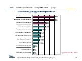 МИ для формирования удовлетворенности потребителей услуг Слайд: 20