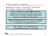 Внедрение системы отношений с клиентами (на примере юридической фирмы). Шаг 1. Создание единой БД клиентов Год создания, описание бизнеса, особенность, история взаимоотношений, предмет, характер и суммы заказов, рекомендации, характер запрашиваемой информации, действия по управлению отношениями, др.