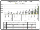 Товарооборот (млн. долл. США)
