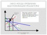 NEIO: когда проблема идентификации решается-2