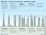 http://old.rian.ru/infografika/20110501/369400754.html