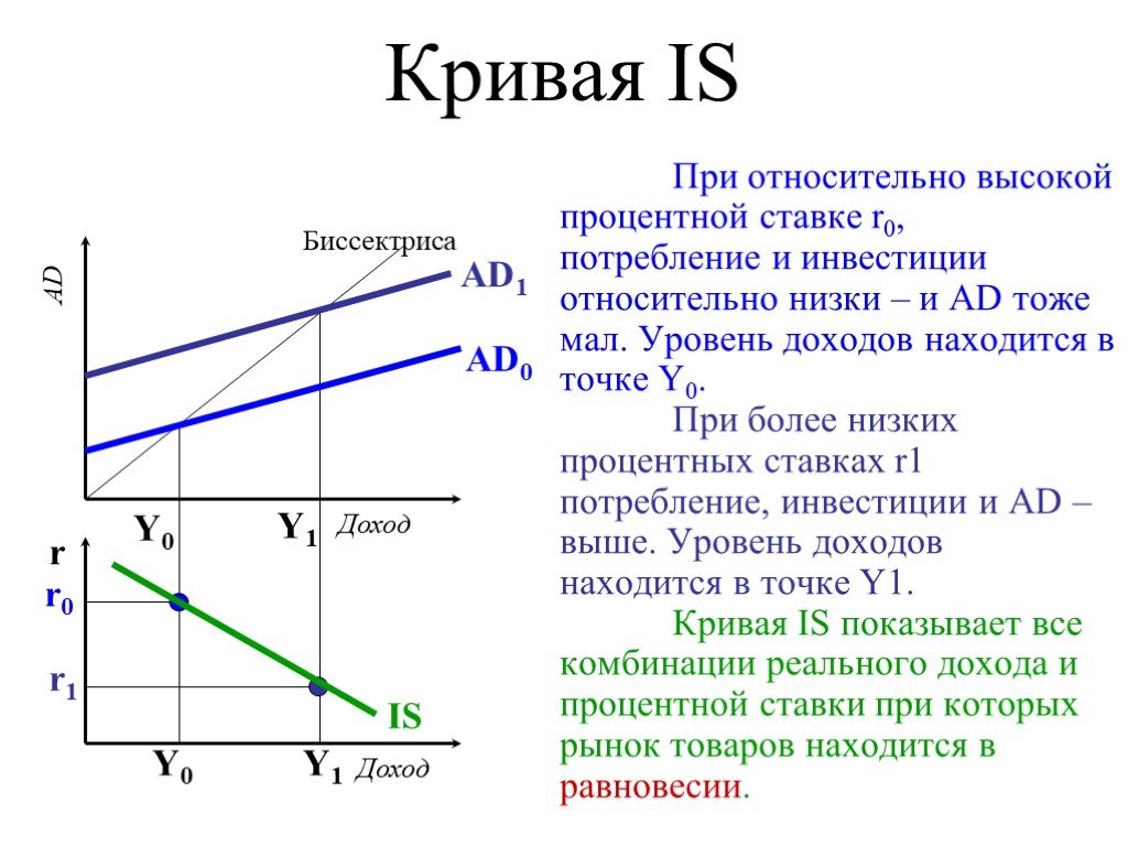 Наклон кривой спроса