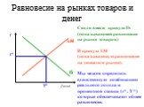 Равновесие на рынках товаров и денег. Сводя вместе кривую IS (показывающей равновесие на рынке товаров) И кривую LM (показывающую равновесие на денежном рынке). Мы можем определить единственную комбинацию реального дохода и процентной ставки (r*, Y*) которые обеспечивают общее равновесие.