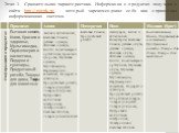 Этап 3. Сравнительная характеристика. Информация о продуктах получена с сайта http://mirtrk.ru/ - который зарекомендовал себя как справочная информационная система.