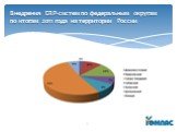 Внедрения ERP-систем по федеральным округам по итогам 2011 года на территории России
