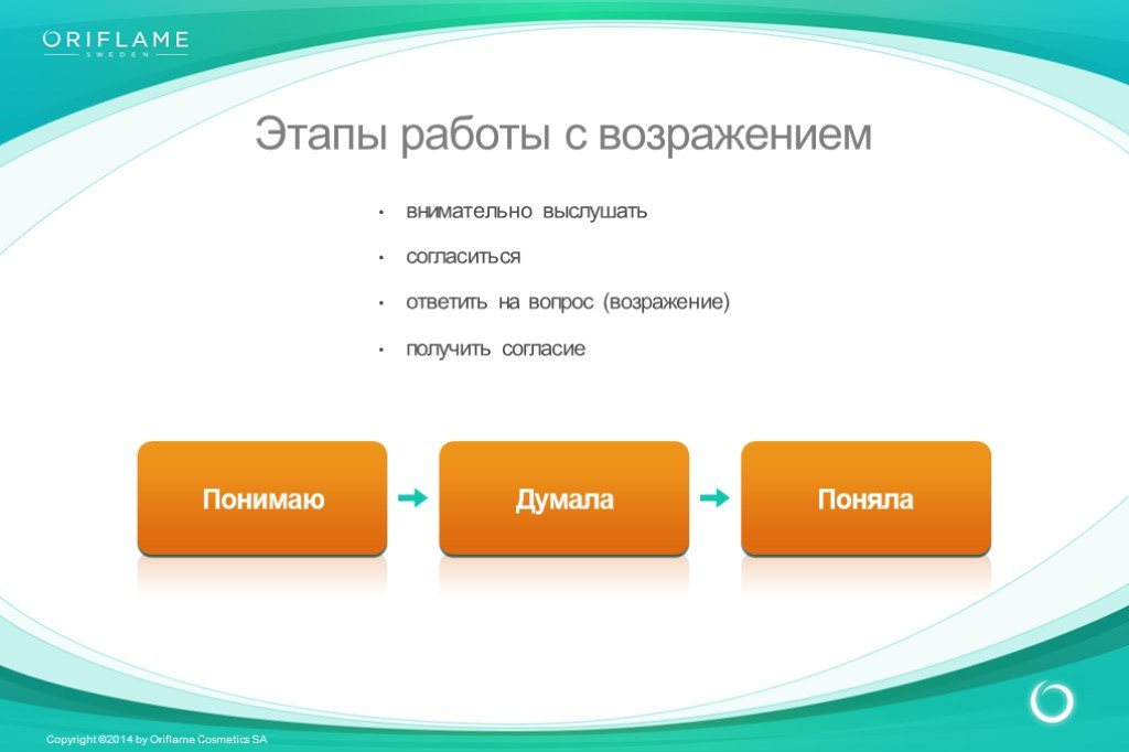 Презентация возражения в продажах