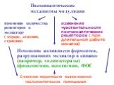 Постсинаптические механизмы модуляции. изменение количества рецепторов к медиатору ( кураре, атропин, стрихнин). изменение чувствительности постсинаптических рецепторов ( при длительной работе синапса). Изменение активности ферментов, разрушающих медиатор в синапсе (например, холинэстеразы) (физости