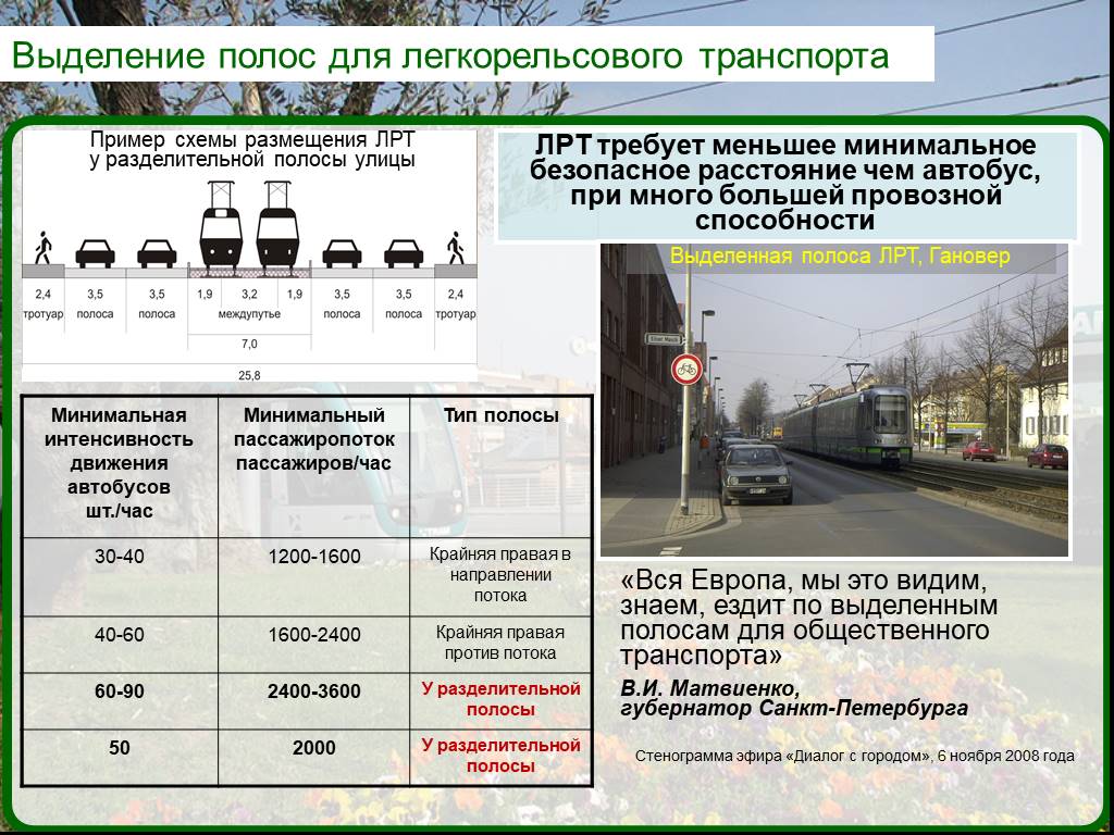 Образцов транспорт. Полоса для общественного транспорта схема. Выделение полосы для общественного транспорта Воронеж. Проект Воронежского ЛРТ. Выделенные полосы для общественного транспорта в Воронеже.