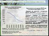 Рельсовый транспорт Воронежа: нереализованные возможности. Утеряны: три трамвайных депо, питающие подстанции, пассажирский вагонный парк Остались: землеотводы линий, квалифицированный персонал, часть служебных вагонов. Дрезденская декларация МСОТ для стан Восточной Европы и СНГ Трамвай не является у