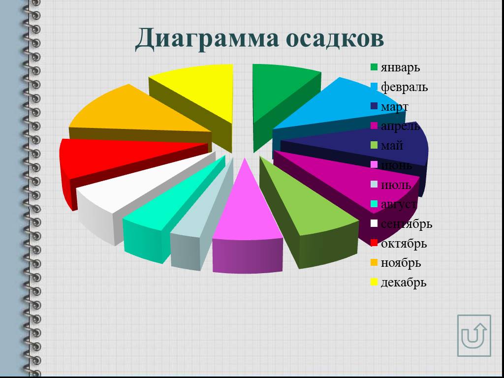 Осадки диаграмма. Диаграмма осадков. Диаграмма японская. Диаграмма осадков 6 класс. Как сделать диаграмму осадков.